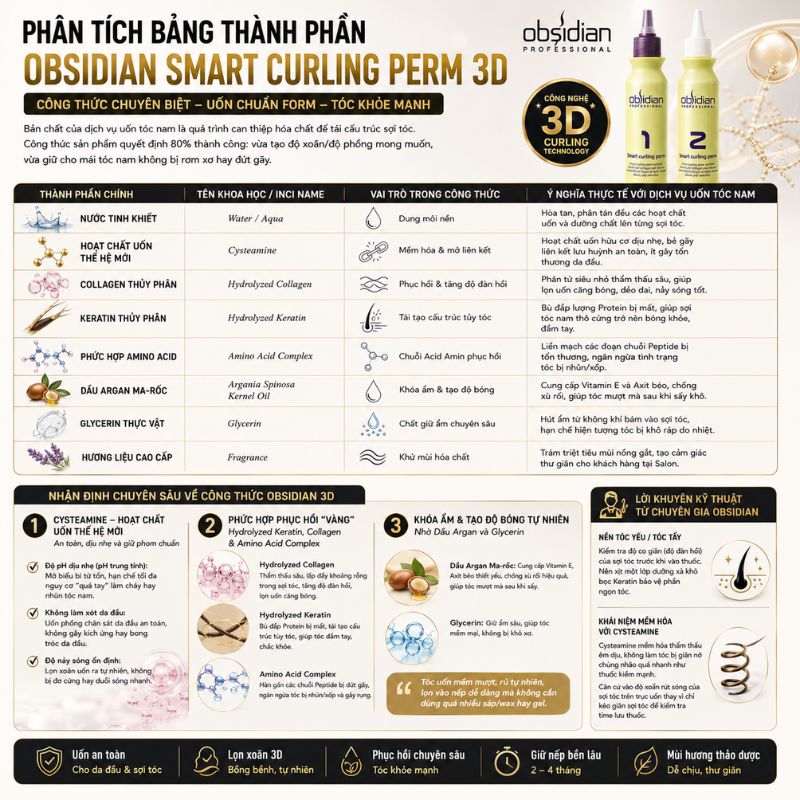 phân tích bảng thành phần thuốc uốn tóc nam