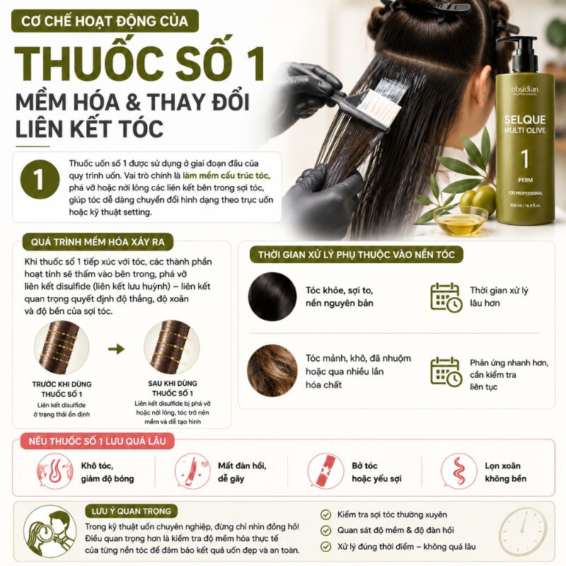 Thuốc uốn tóc (2)