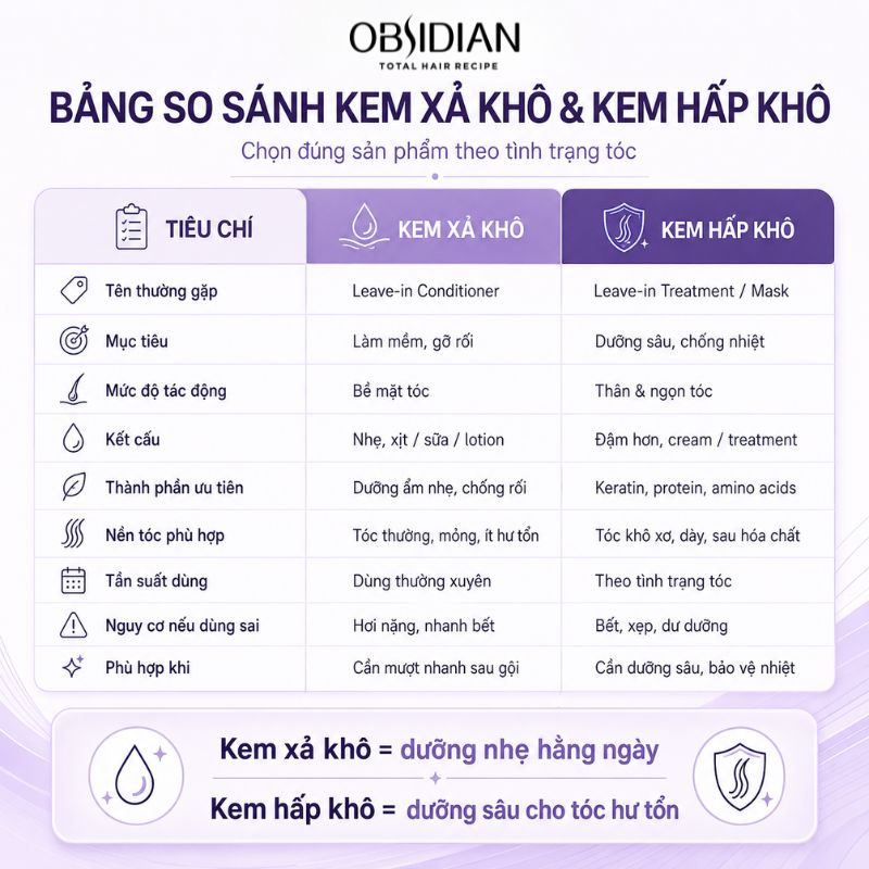 kem xả khô và kem hấp khô khác nhau không