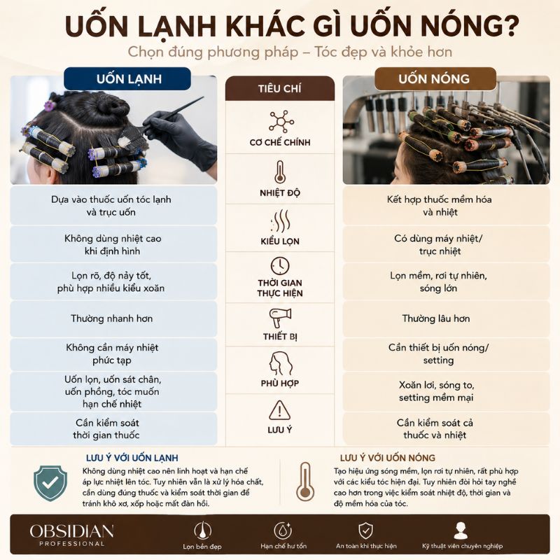 Thuốc uốn tóc lạnh (3)