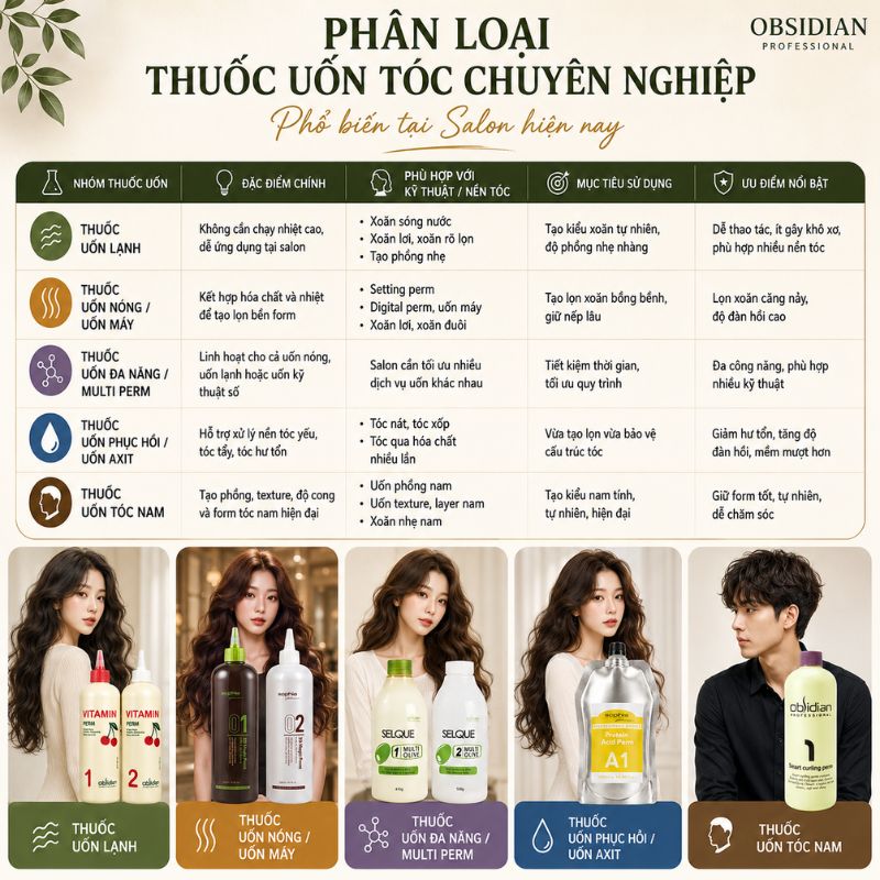 Bảng phân loại Thuốc uốn tóc chuyên nghiệp