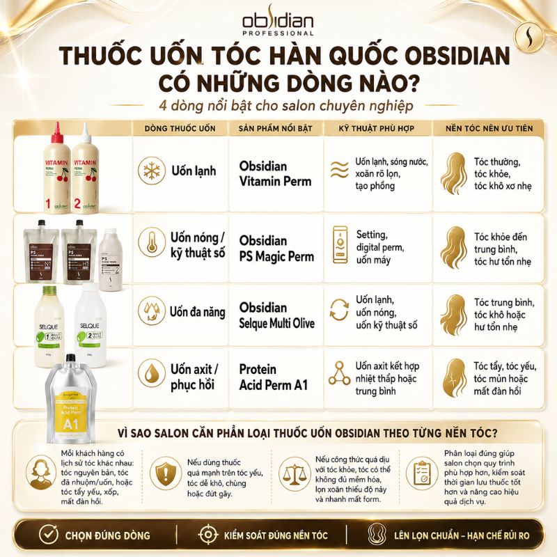 Các loại thuốc uốn tóc hàn quốc 