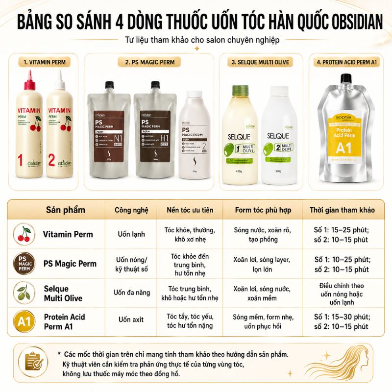 bảng so sánh thuốc uốn tóc hàn quốc obsidian