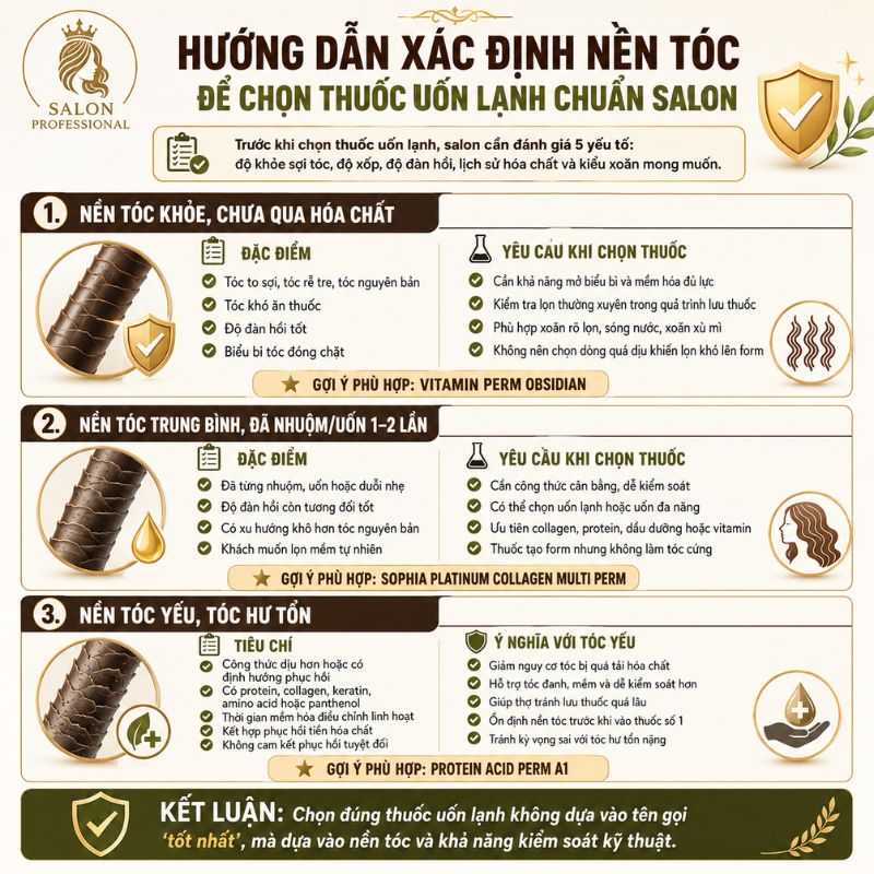Hướng dẫn xác định nền tóc để chọn thuốc uốn tóc lạnh