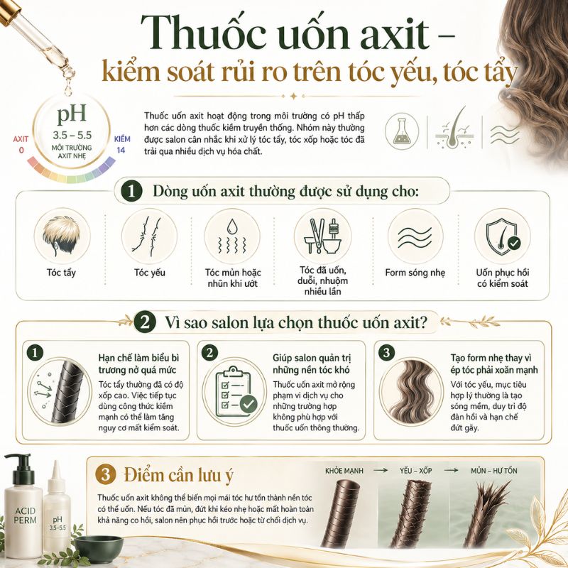 thuốc uốn tóc salon thường dùng - uốn axit