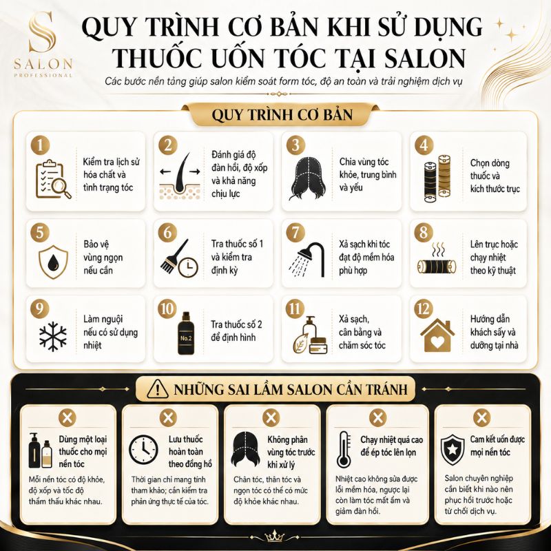 quy trình cơ bản thuốc uốn tóc salon