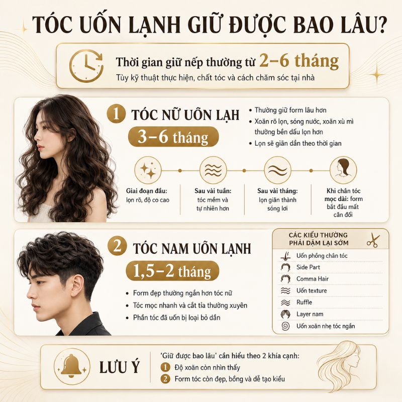 Tóc uốn lạnh giữ được bao lâu