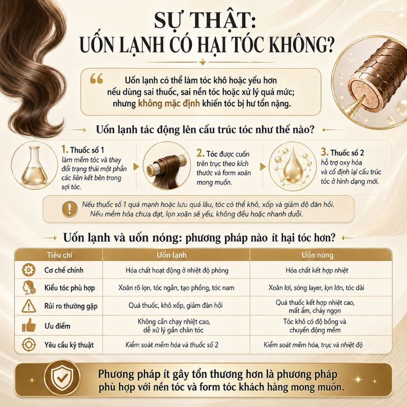 Sự thật uốn lạnh có hại tóc không